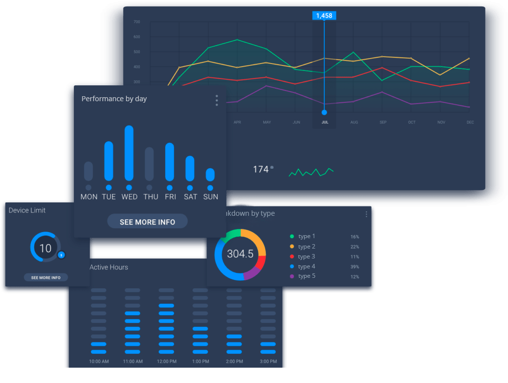 monitoring